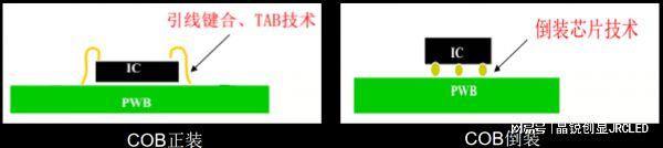 示屏的工艺技术相比SMD小间距有何优势新利娱乐全倒装COB超微小间距LED显(图4)