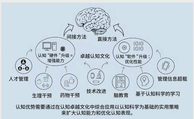 中的认知优势：美陆军的策略与实践新利体育