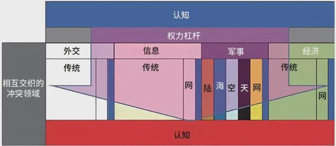 中的认知优势：美陆军的策略与实践新利体育最新版app提升多域作战(图3)